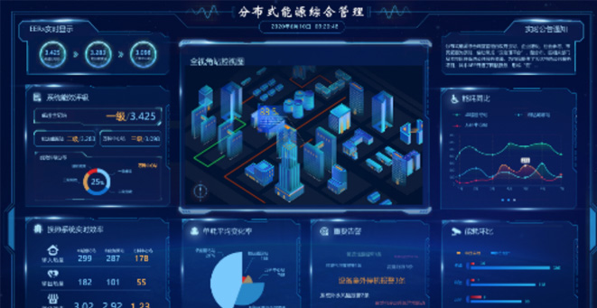 Qingdao Energy Group natural gas distributed energy integrated management system